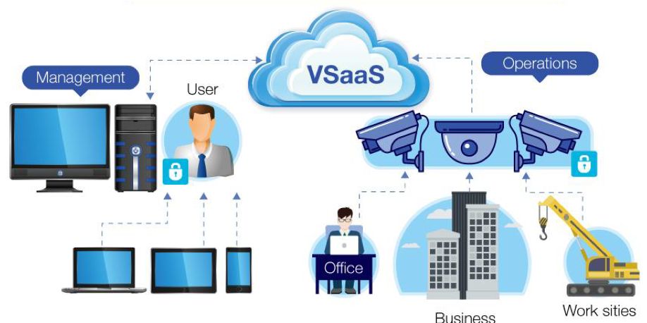 视频监控云VSaaS是什么？